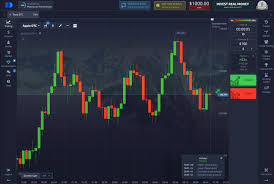 Trade Smartly with the Trading Platform Pocket Option